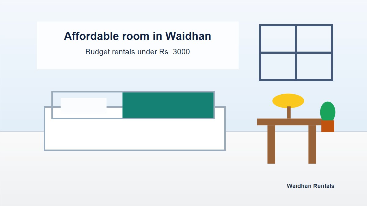 Affordable room in Waidhan under 3000